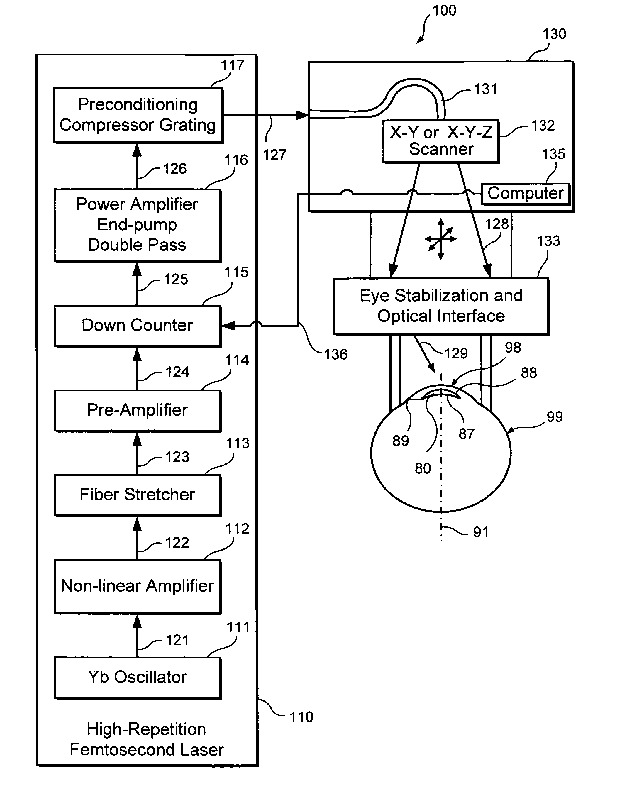 Apparatus and method for opthalmologic surgical procedures using a femtosecond fiber laser