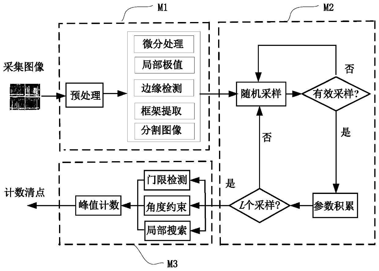 A Method for Inventorying Books on Shelves Based on Image Segmentation and Random Hough Transformation