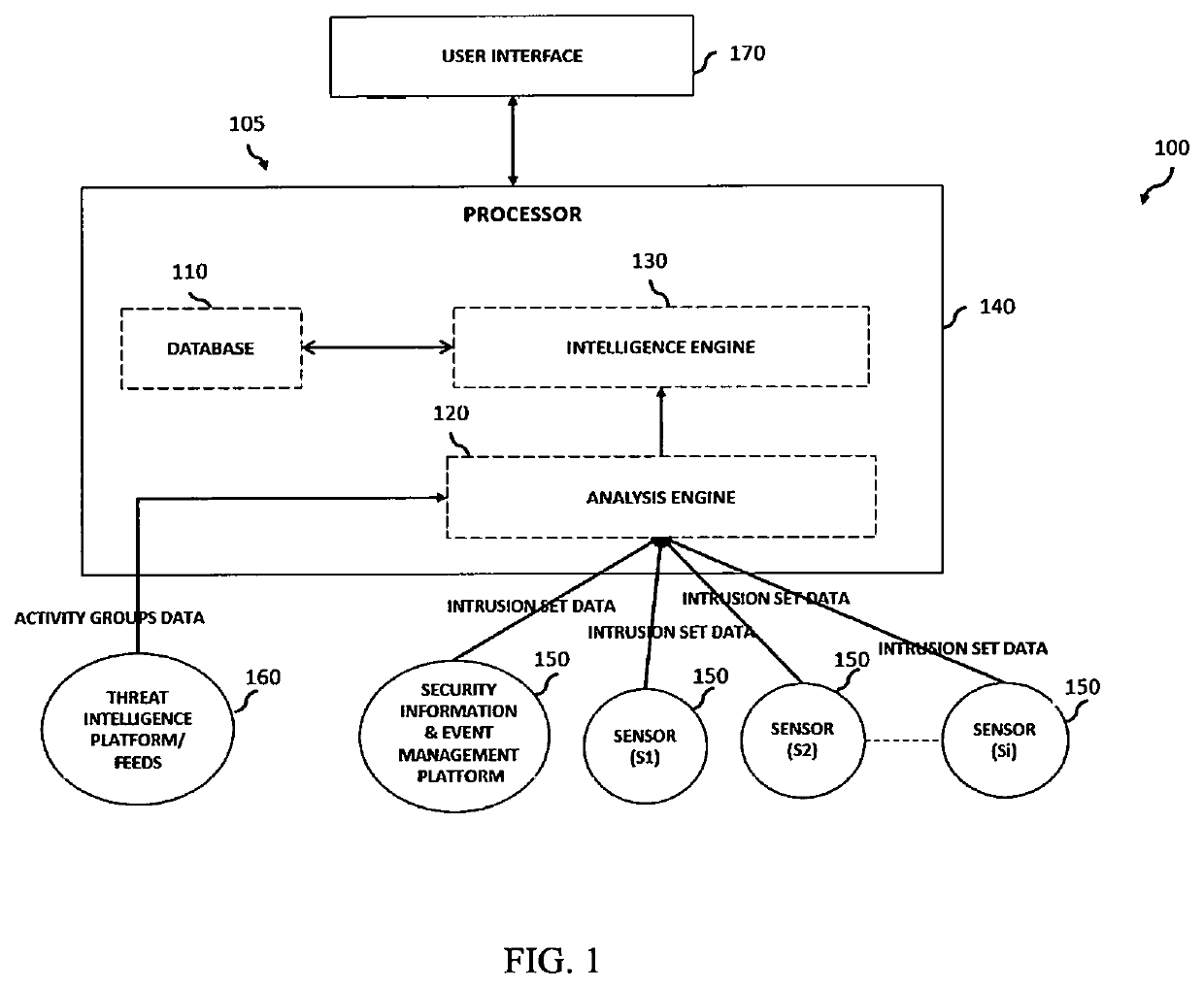 System and method for determining the confidence level in attributing a cyber campaign to an activity group