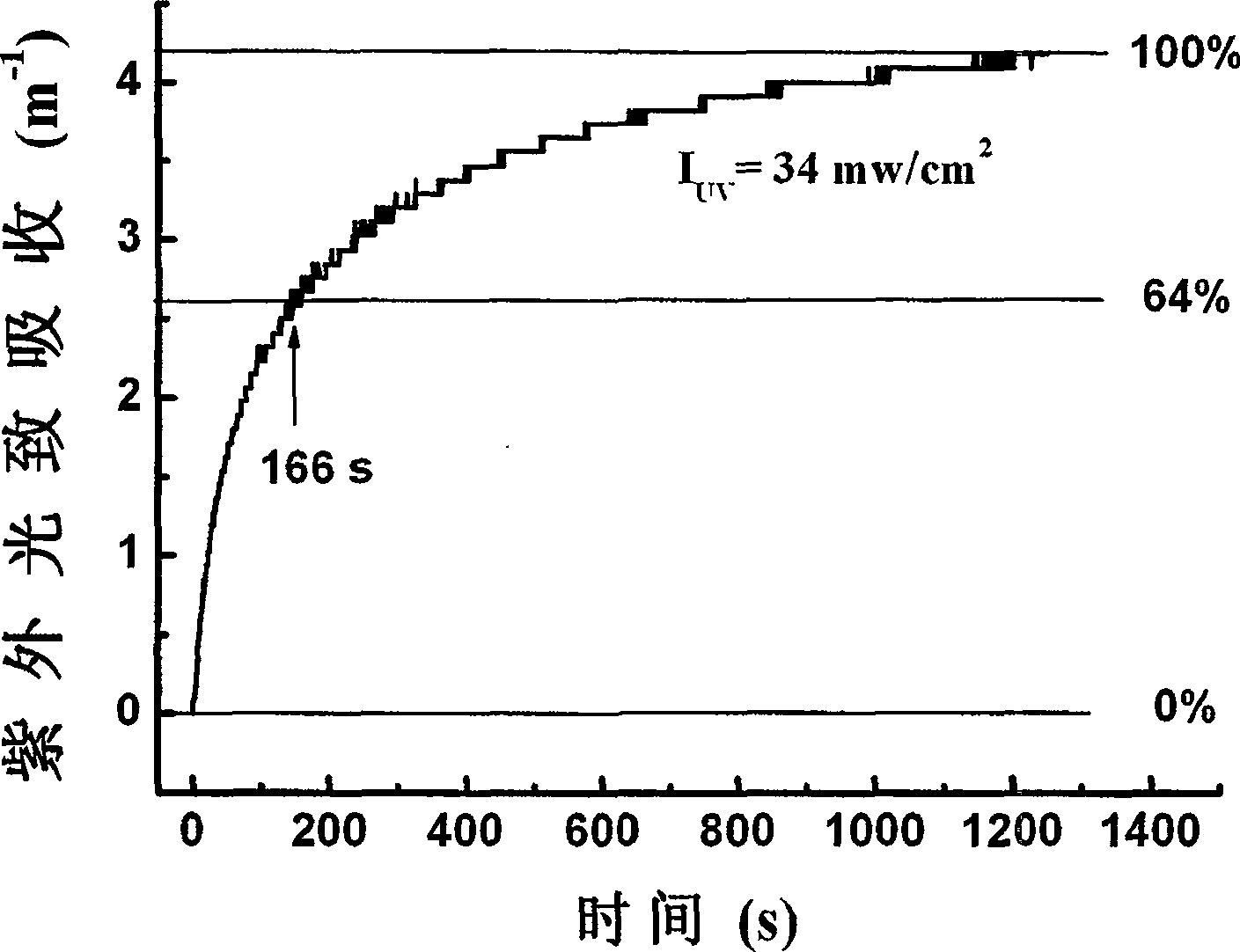 Double-doped lithium niobate crystsal and method for making same