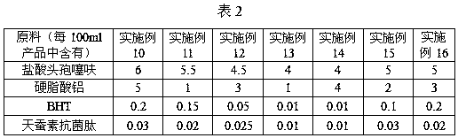 A kind of ceftiofur hydrochloride suspension injection and preparation method thereof