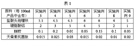 A kind of ceftiofur hydrochloride suspension injection and preparation method thereof