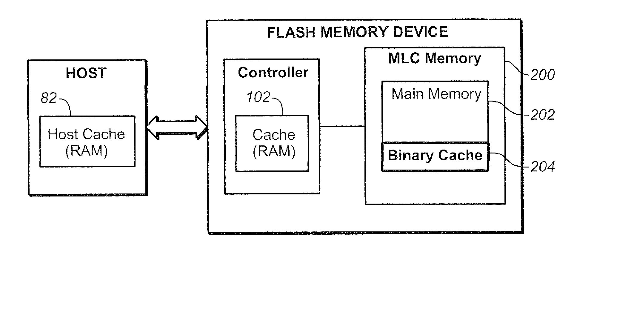 Data transfer flows for on-chip folding