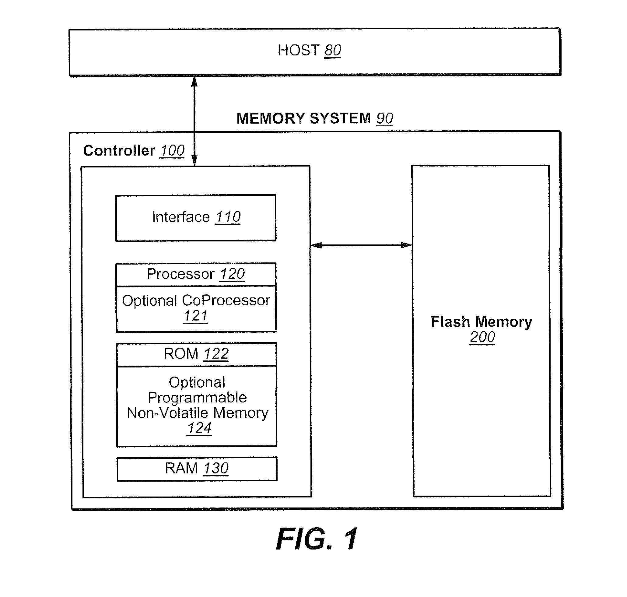 Data transfer flows for on-chip folding