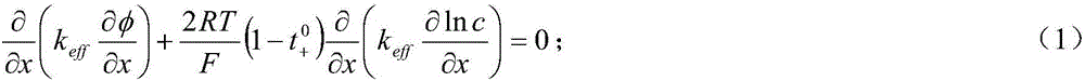 Lithium ion battery thermal runway prediction method in mobile phone operating