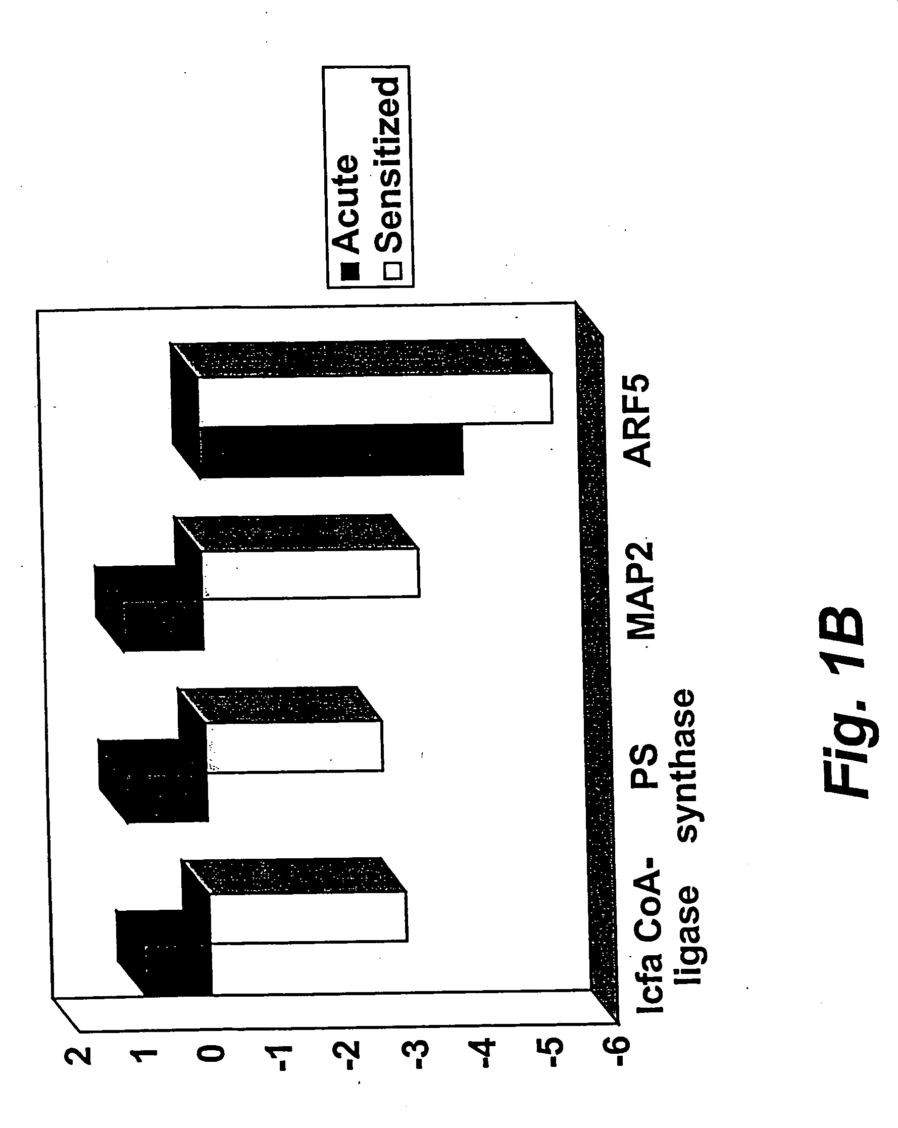 Composition and methods for evaluating an organism's response to alcohol or stimulants