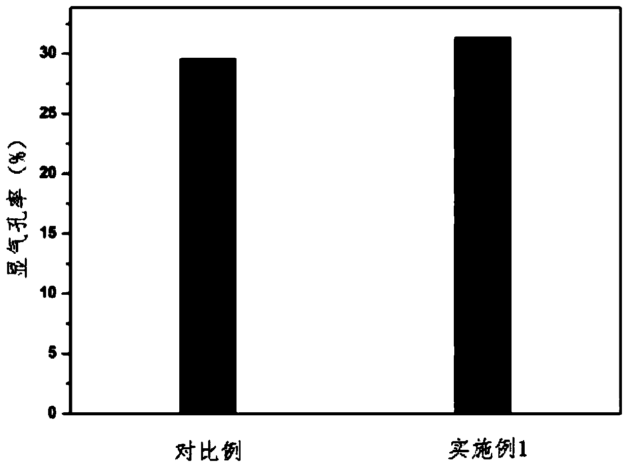 Porous silicon-based ceramic core suitable for double-wall blades and preparation method of core