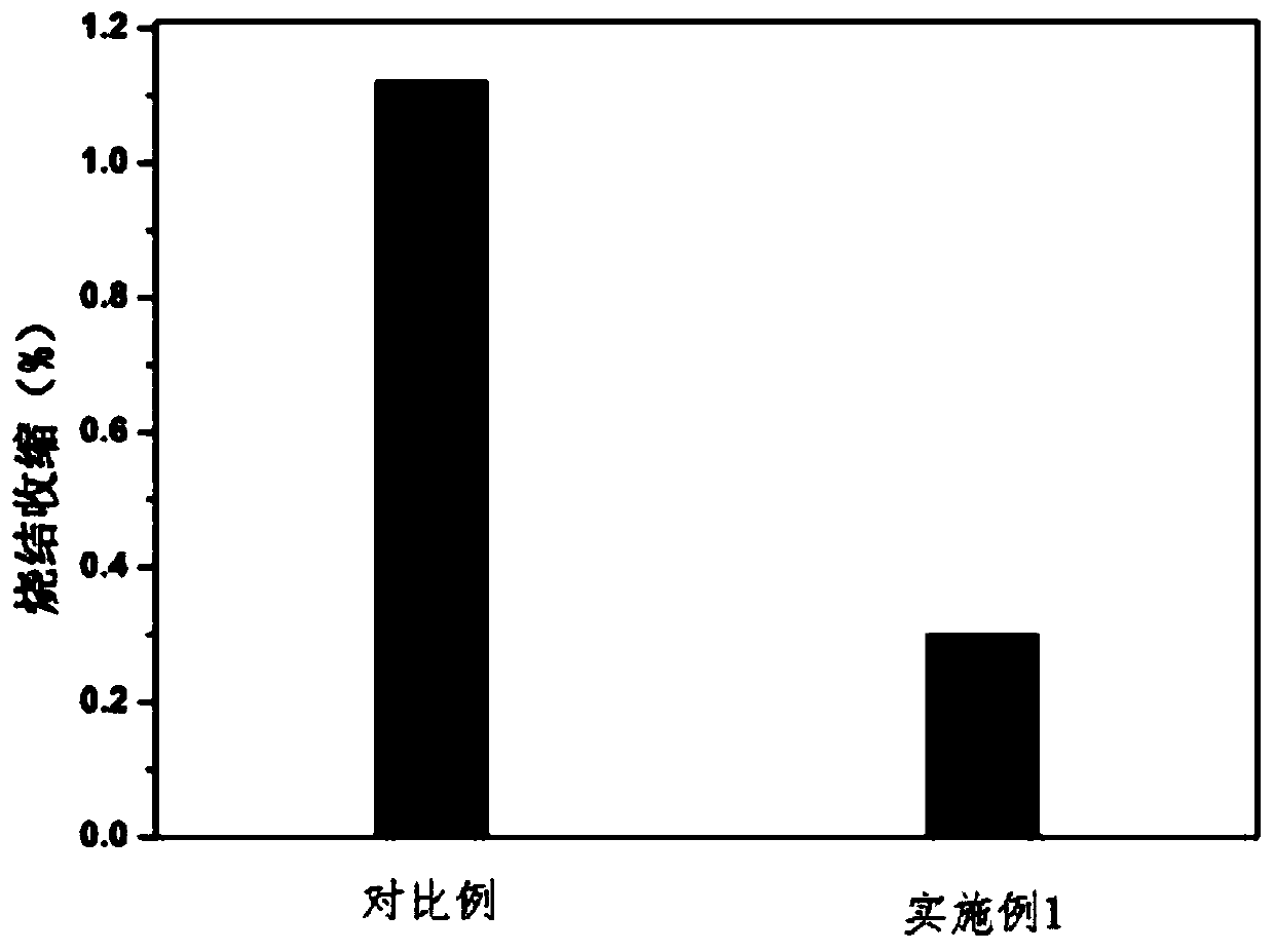 Porous silicon-based ceramic core suitable for double-wall blades and preparation method of core