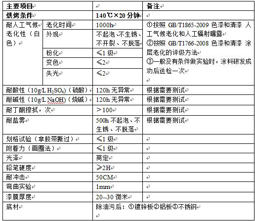 A kind of water-soluble thermosetting acrylic resin and preparation method thereof