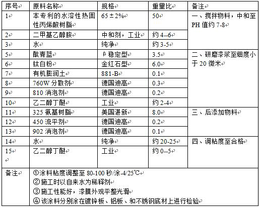 A kind of water-soluble thermosetting acrylic resin and preparation method thereof