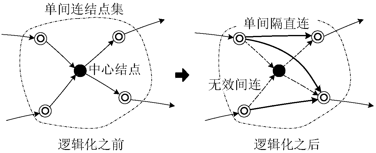 A road connection logic method and application for efficient pathfinding in electronic maps