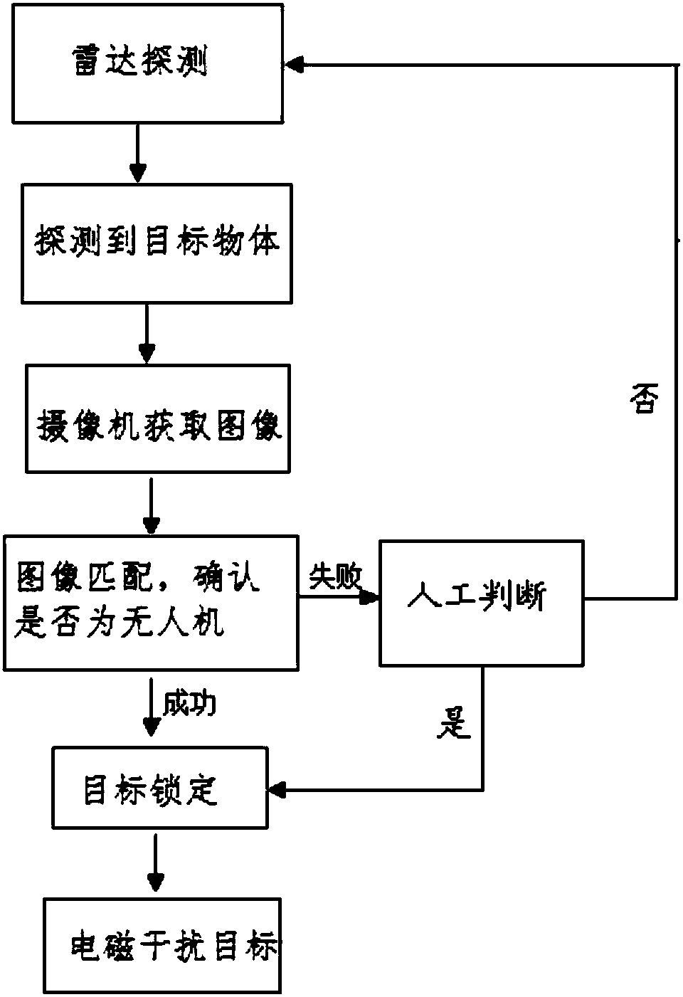 Anti-drone detection system and its control method