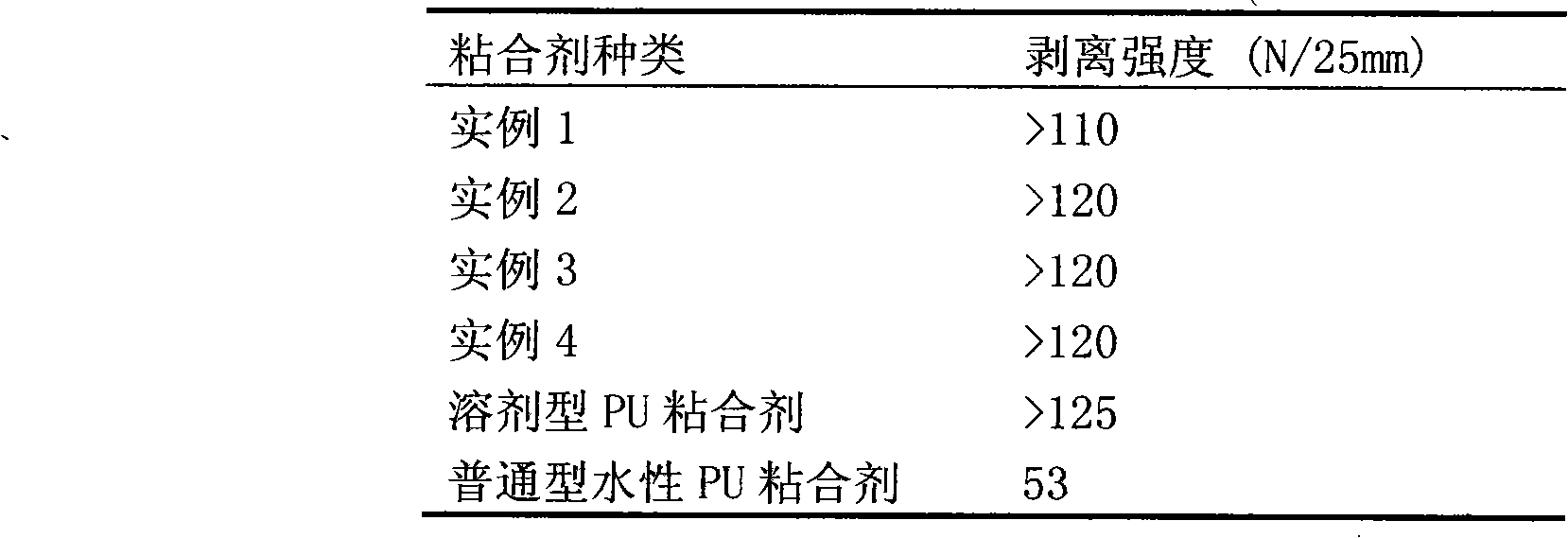 Method for preparing aqueous polyurethane adhesive and superfine fiber synthetic leather