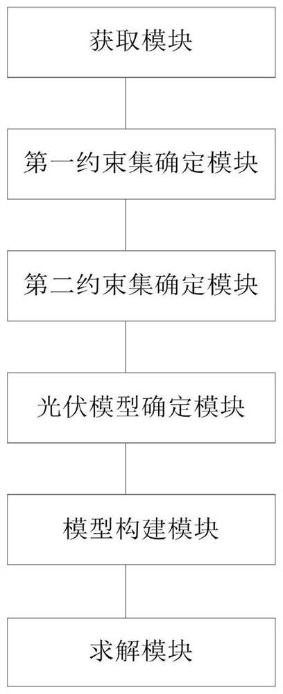 Flexible charging method and system considering travel demand of electric vehicle user