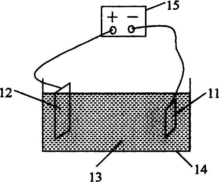 Method of manufacturing bus electrode of plasma display board