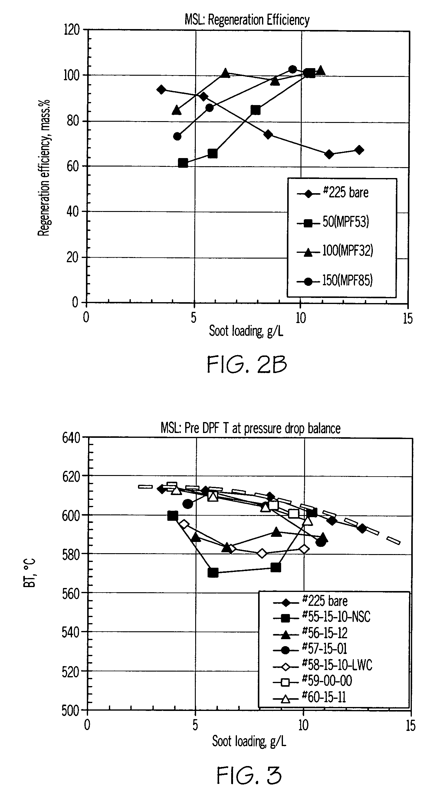 Soot oxidation catalyst and method of making