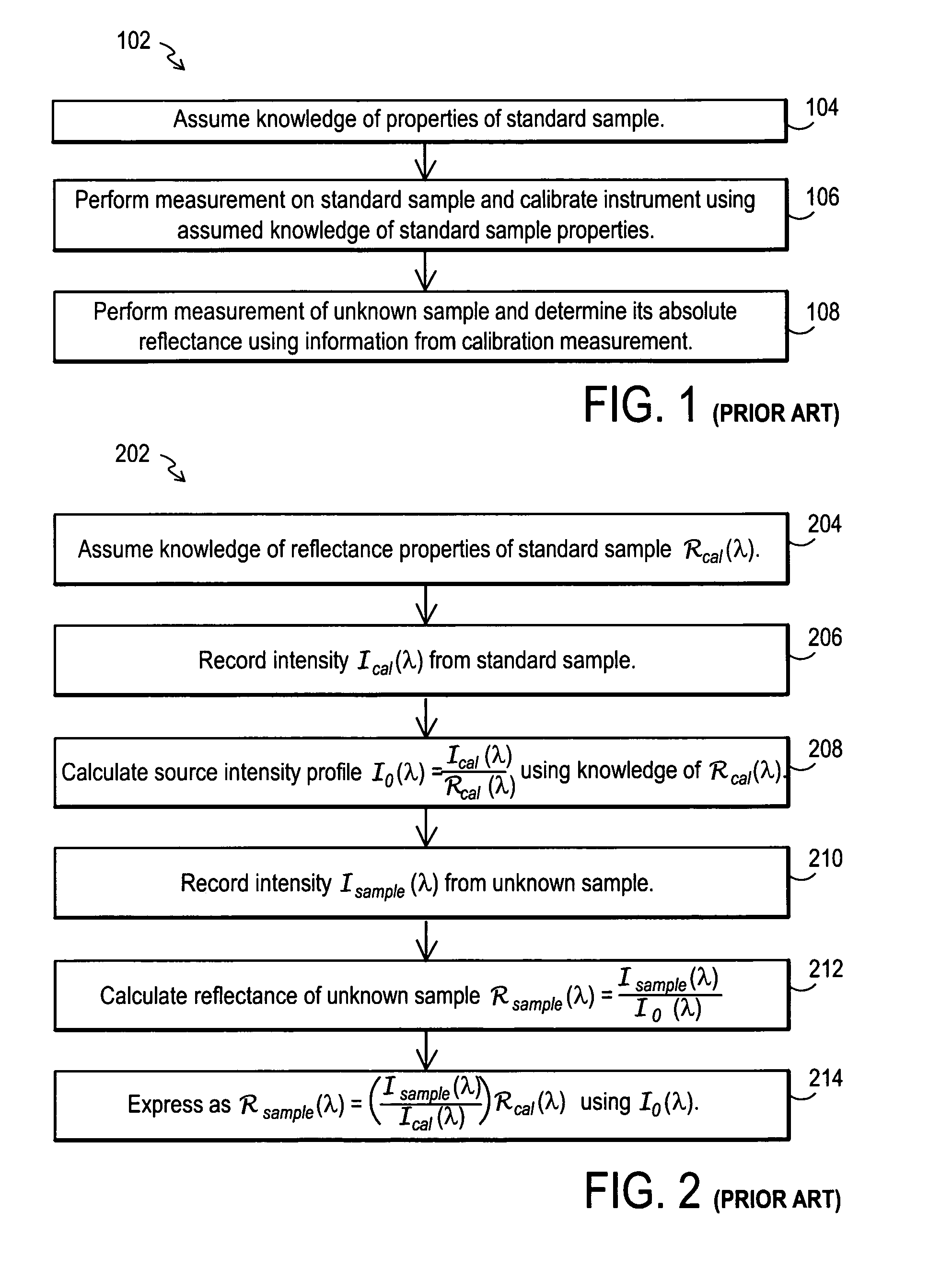 Method and apparatus for accurate calibration of VUV reflectometer