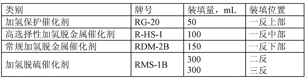 Hydrotreating method for heavy residual oil