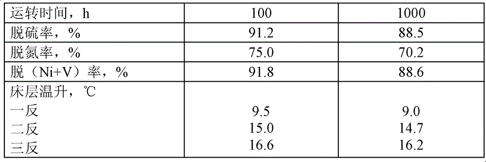 Hydrotreating method for heavy residual oil