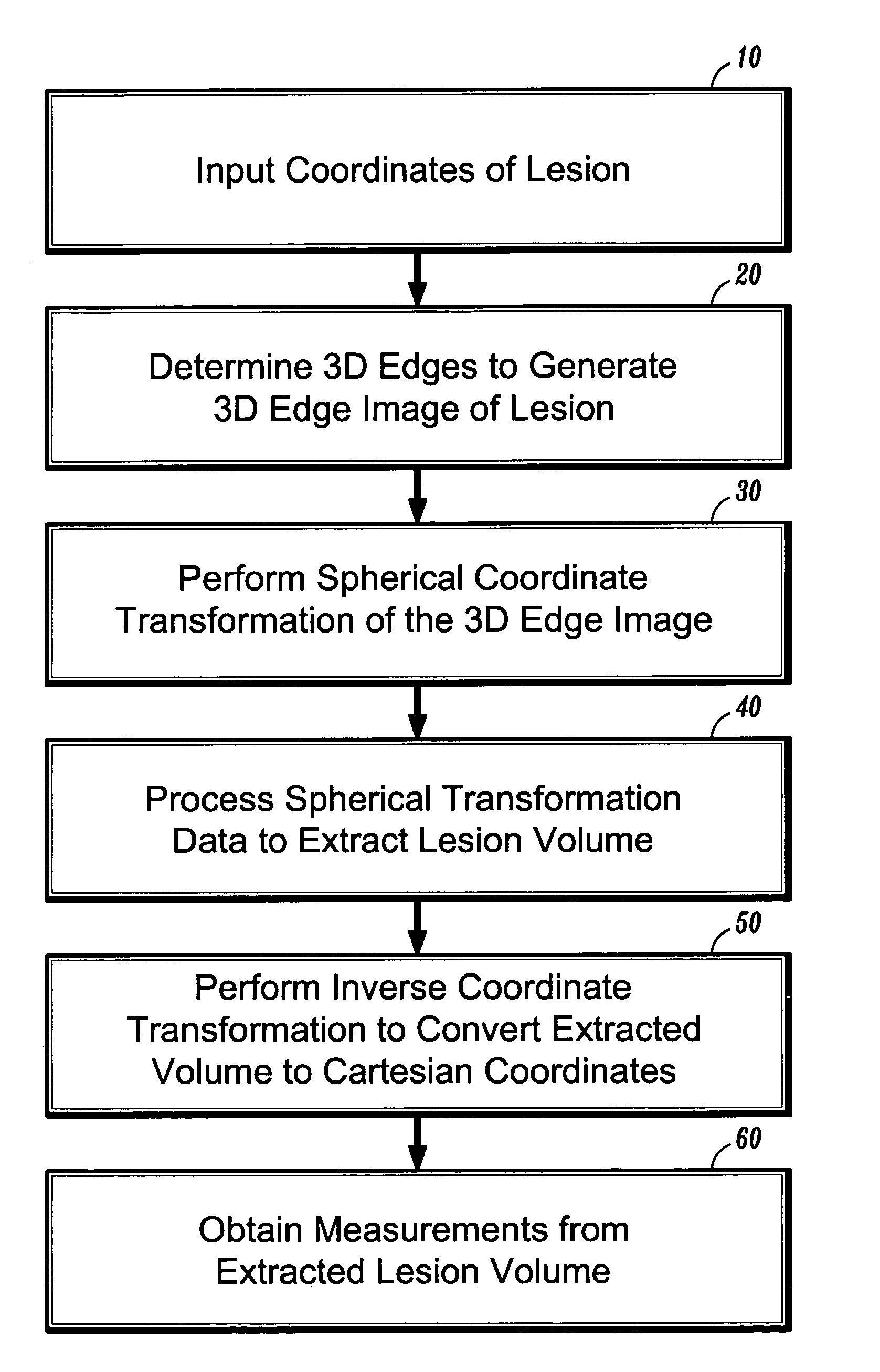 Systems and methods for providing automatic 3D lesion segmentation and measurements