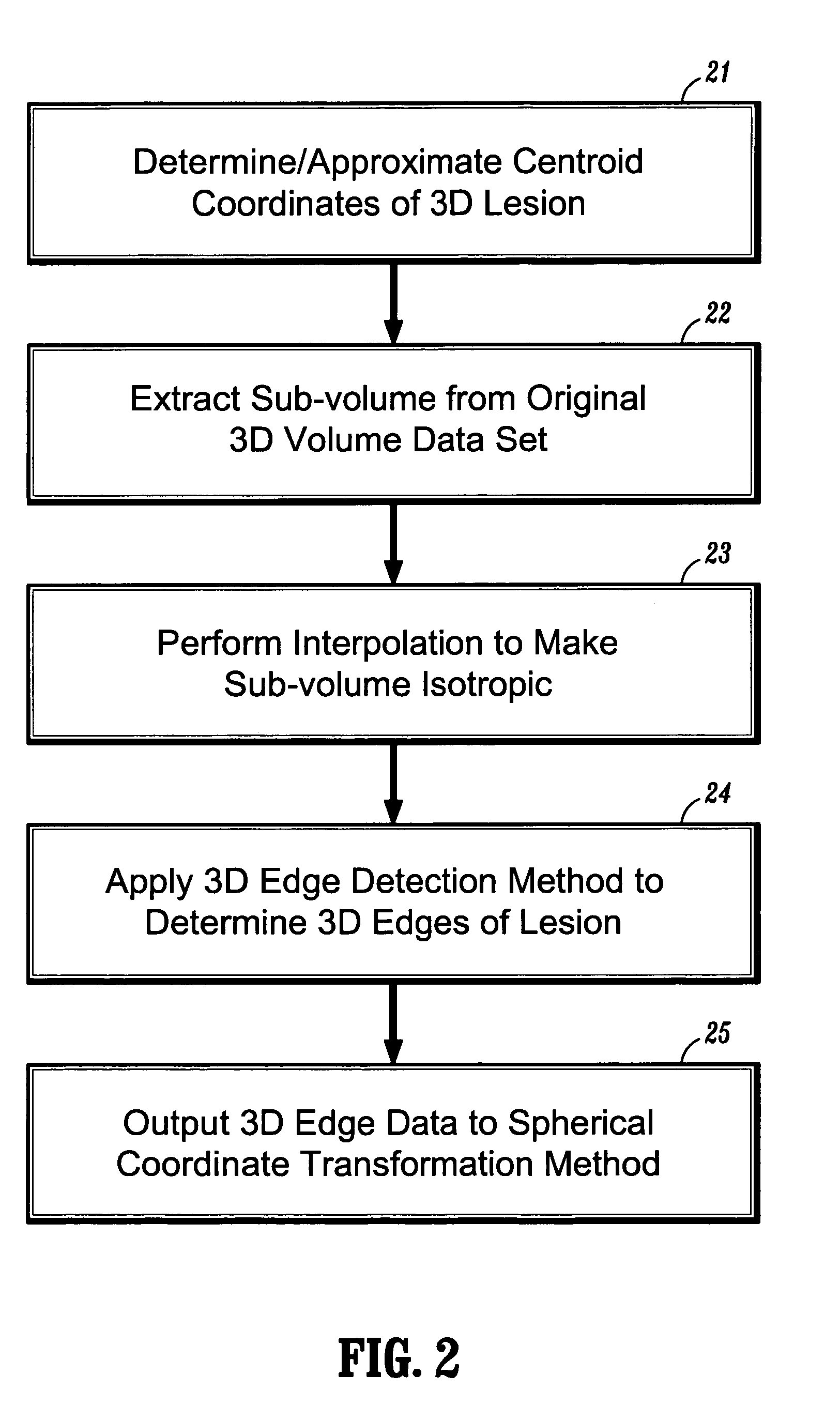 Systems and methods for providing automatic 3D lesion segmentation and measurements