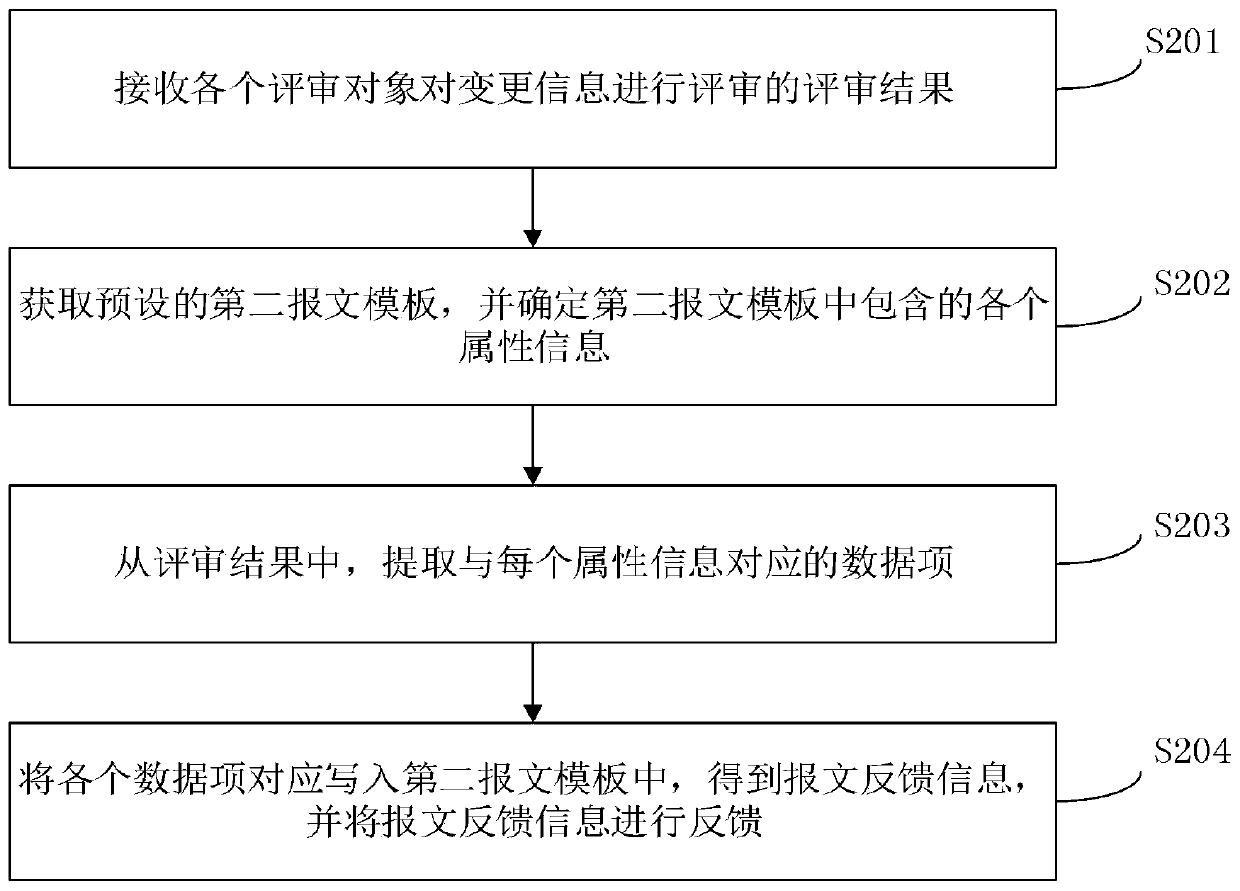 Process changing method and device