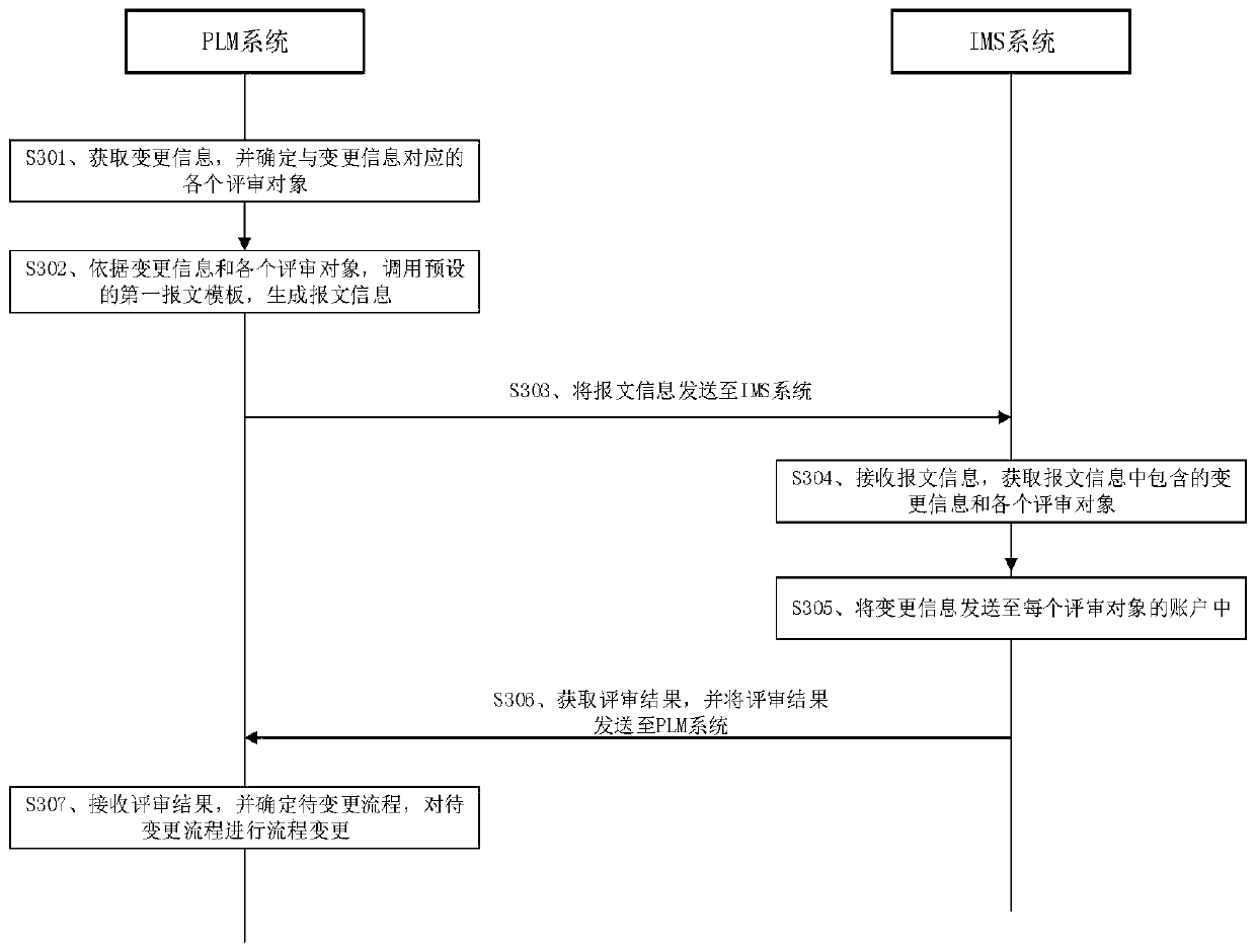 Process changing method and device