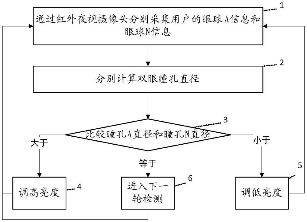 Method and storage medium for automatic brightness adjustment of monocular AR glasses