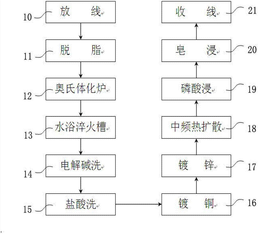 Production method of high pressure rubber tube wire