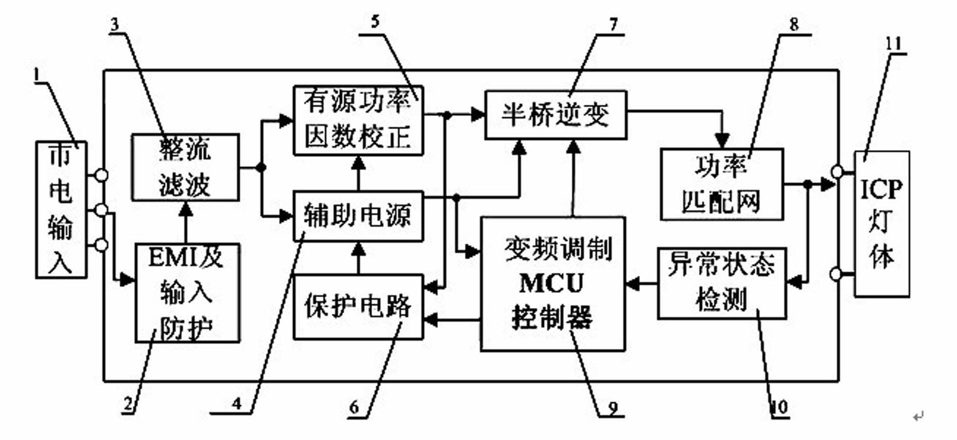 Self-protective variable frequency modulation ICP (Inductively Coupled Plasma) ballast