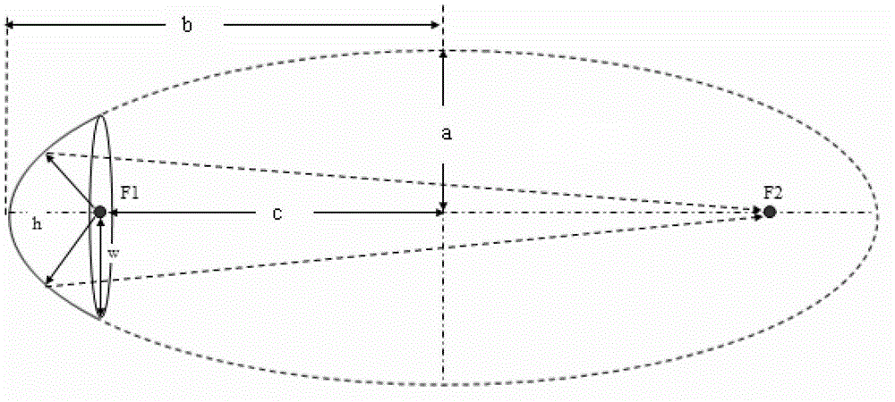 A design method of high-power concentrating reflector