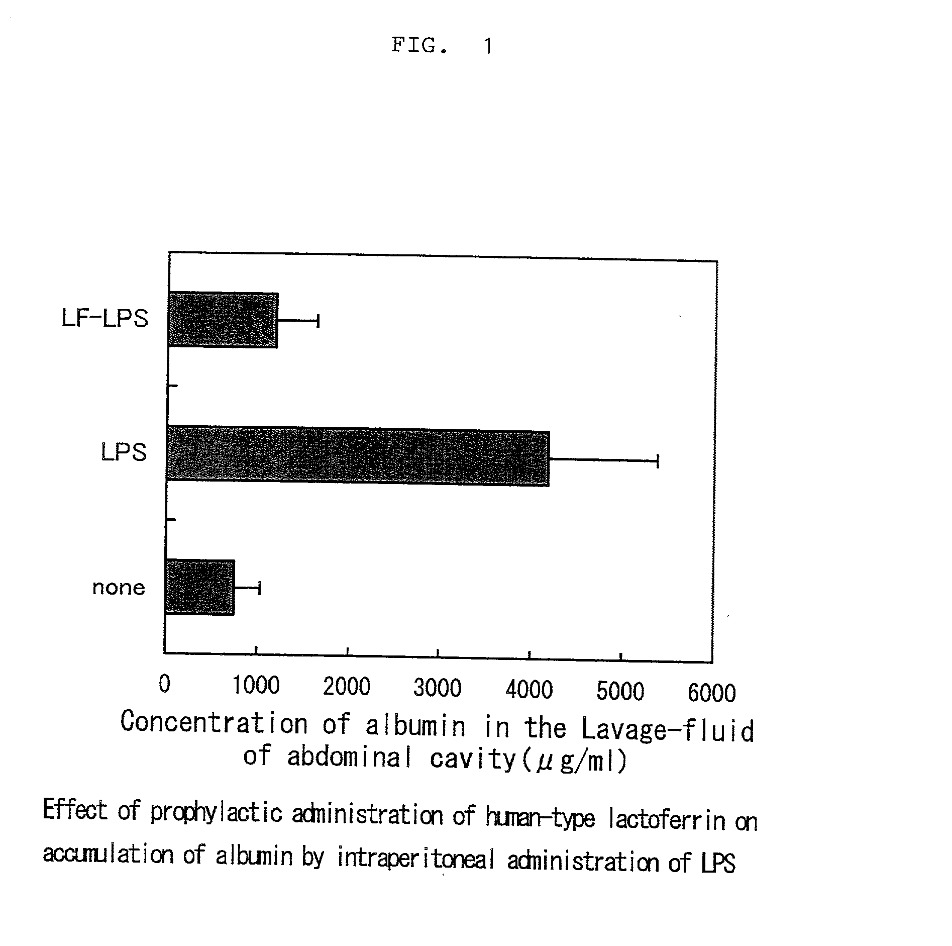 Agents for alleviating symptoms accompanied by inflammation