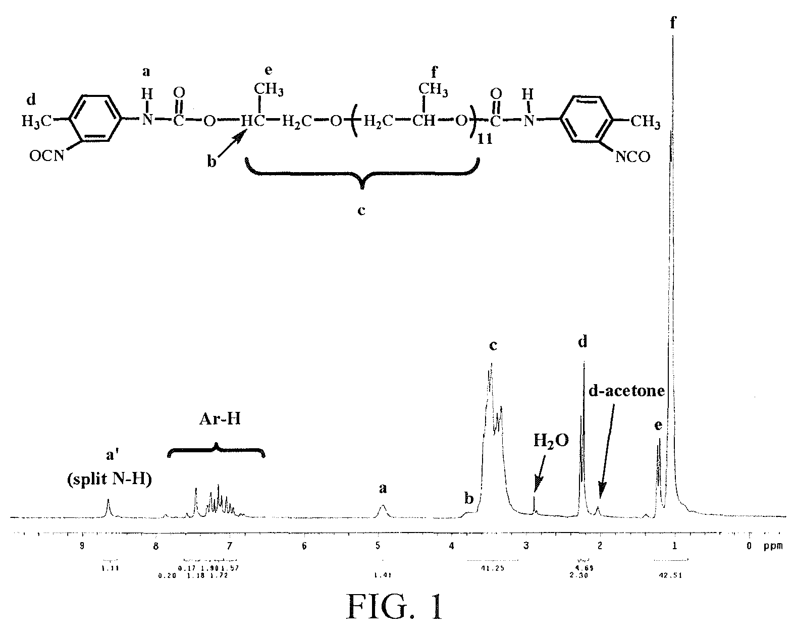 Macrocyclic carbodiimides (MC-CDI) and their derivatives, syntheses and applications of the same