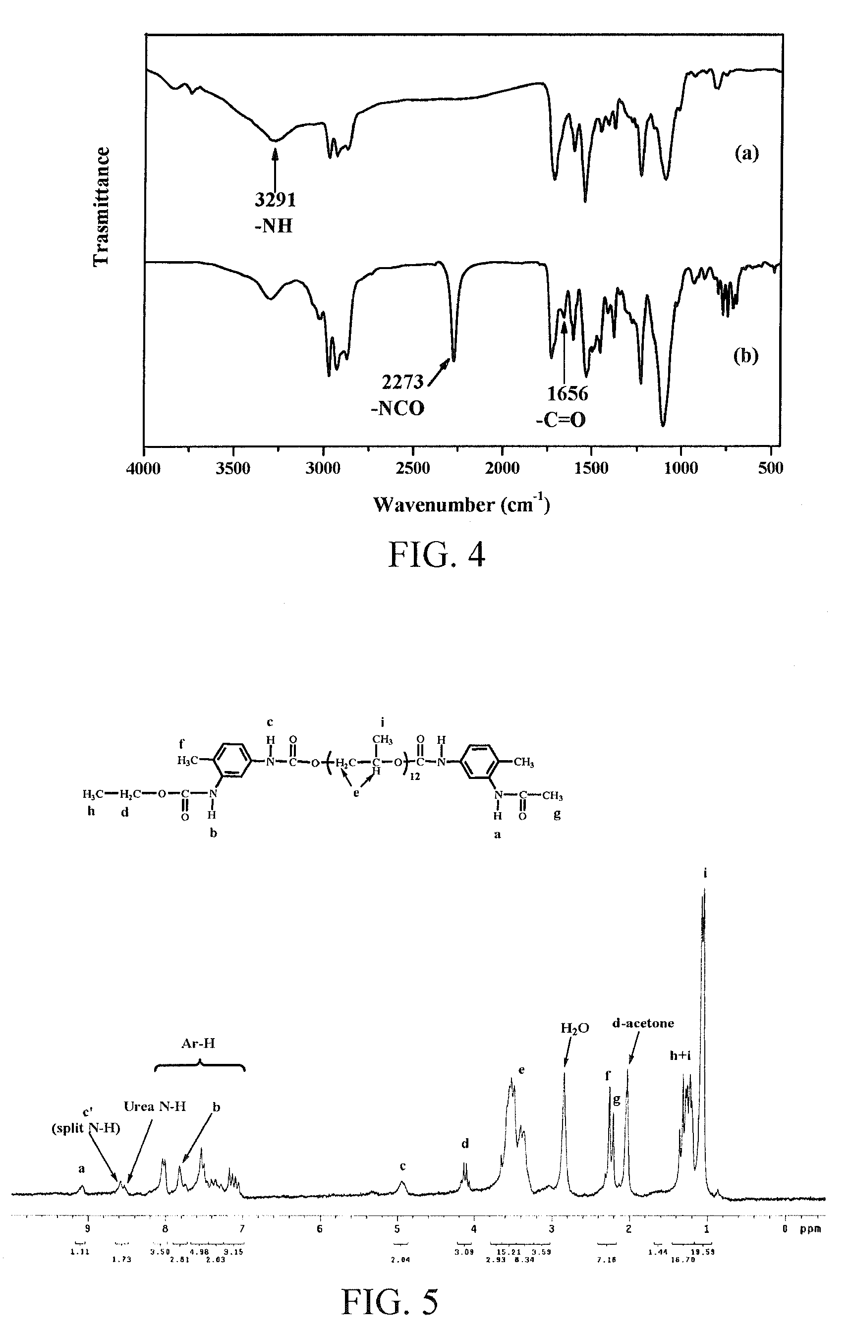 Macrocyclic carbodiimides (MC-CDI) and their derivatives, syntheses and applications of the same