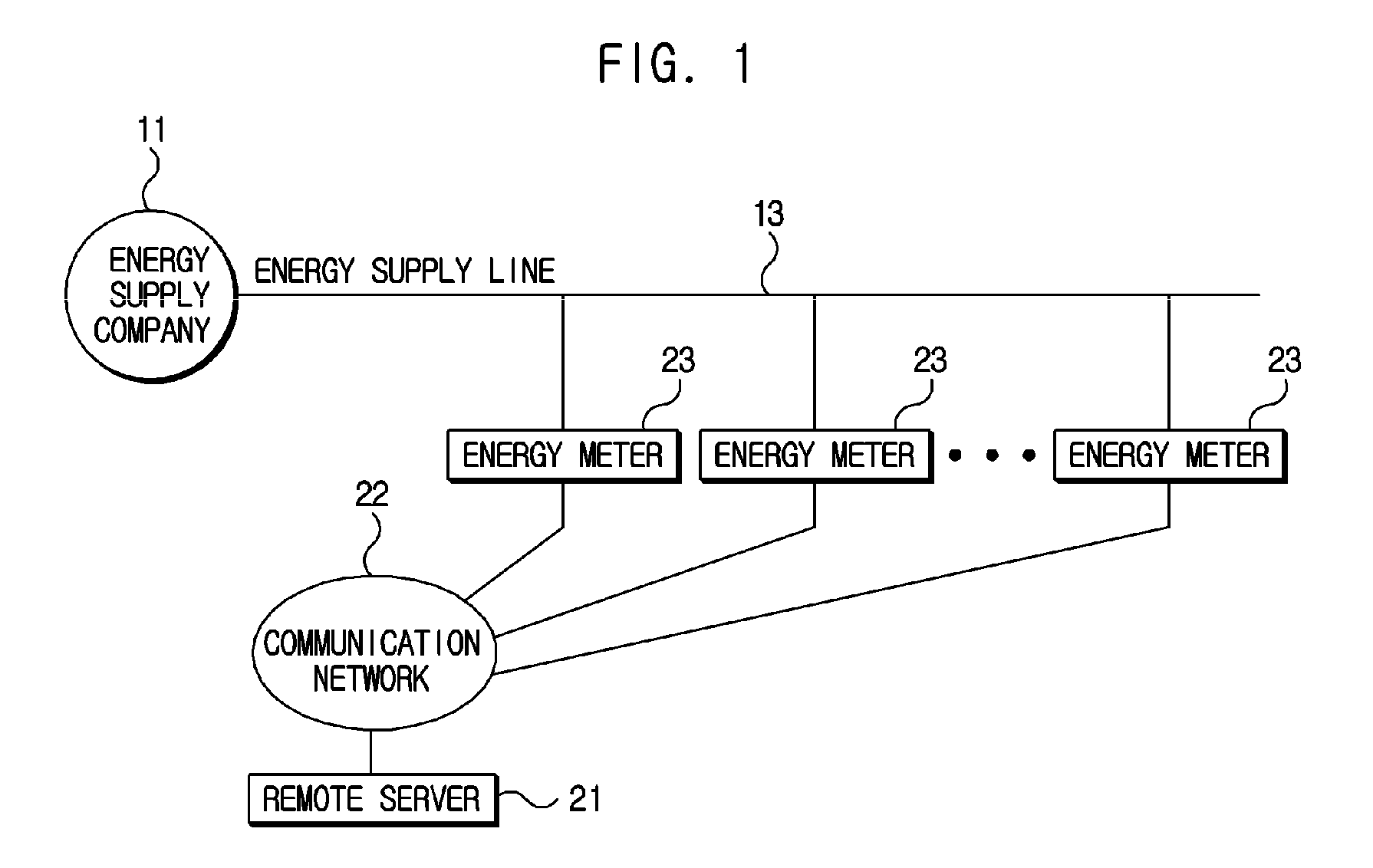 System and method for firmware update of meter, watt hour meter with function of remote firmware update