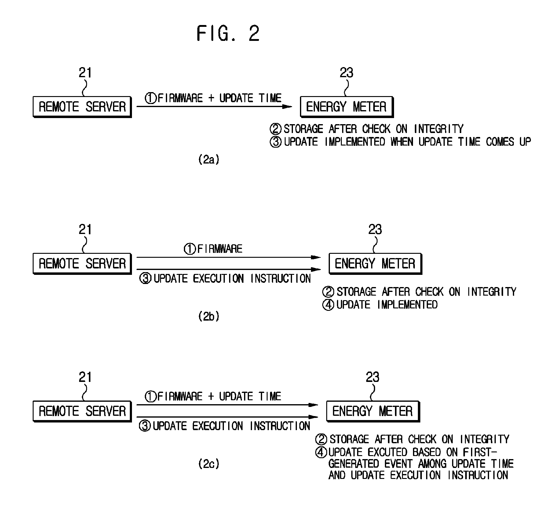 System and method for firmware update of meter, watt hour meter with function of remote firmware update