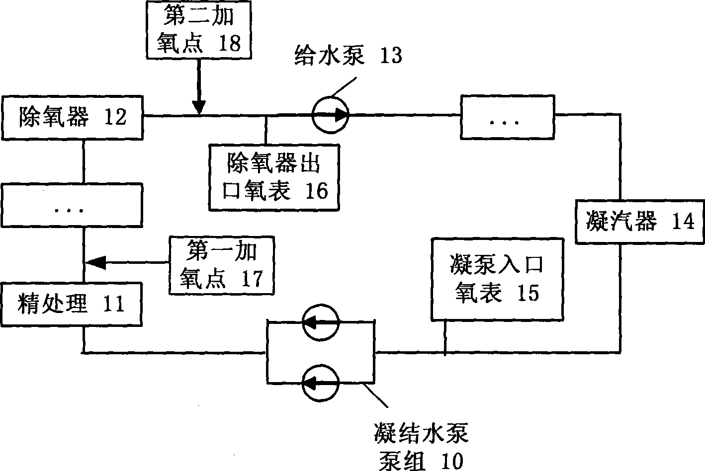 Station boiler and water and oxygen supply apparatus and method thereof