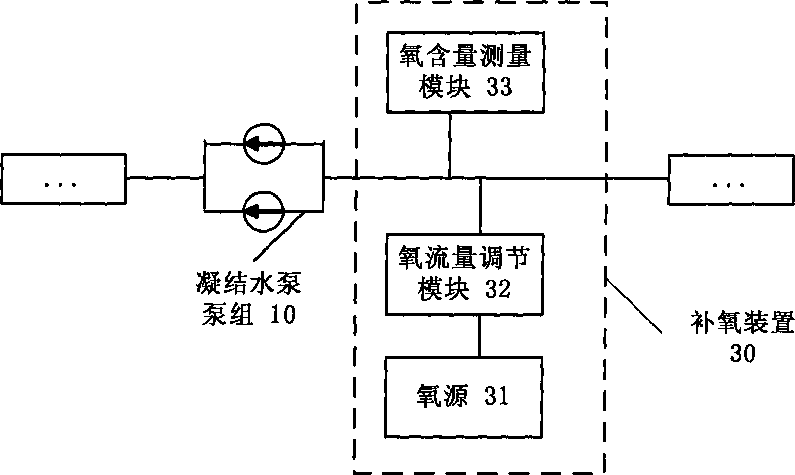 Station boiler and water and oxygen supply apparatus and method thereof