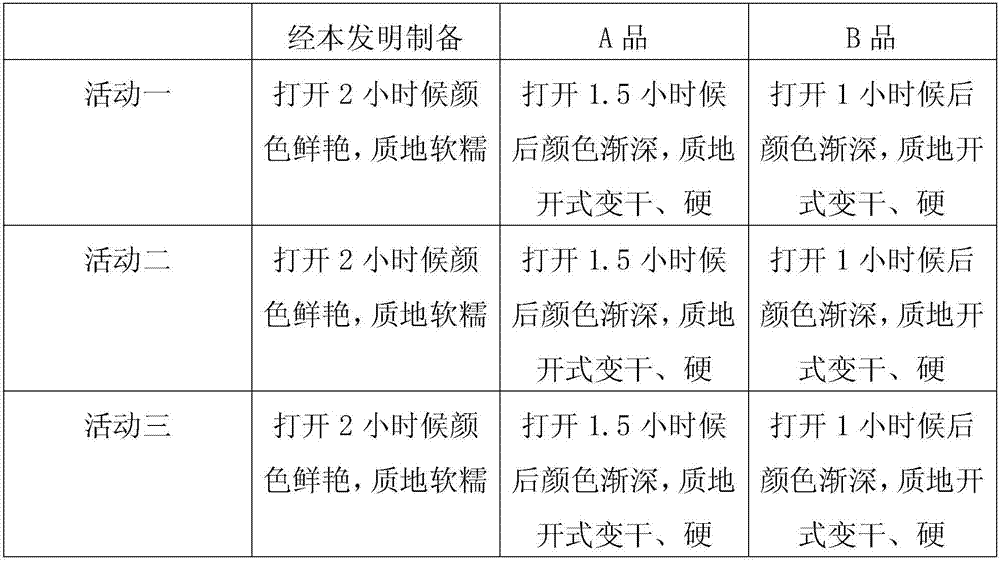 Fruit and balsam pear Huangba cake and making method thereof