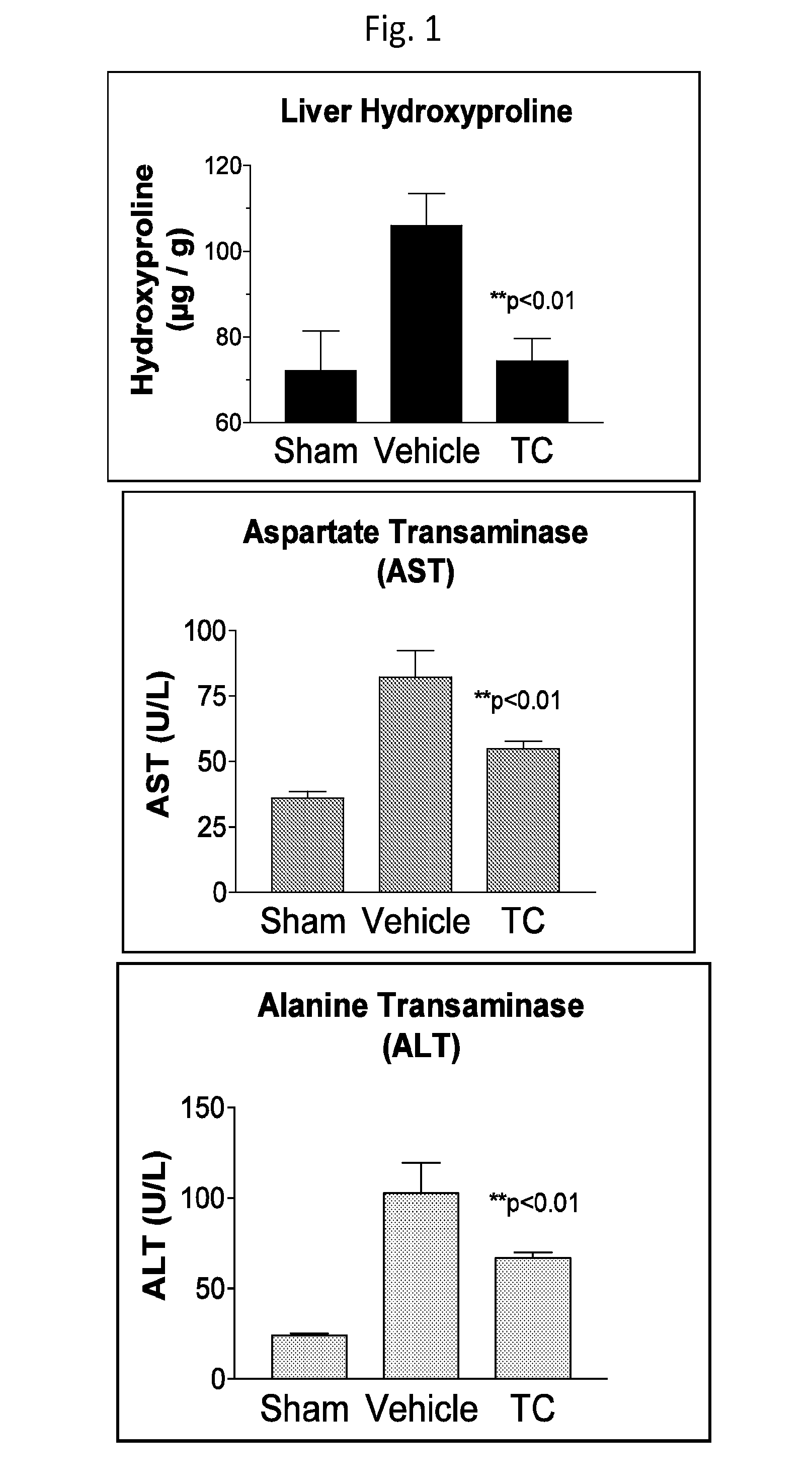 Cytochrome p450 inhibitors and uses thereof