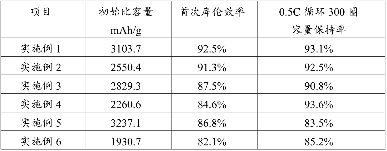 Lithium ion battery, negative electrode, negative electrode conductive paste and preparation method of negative electrode conductive paste