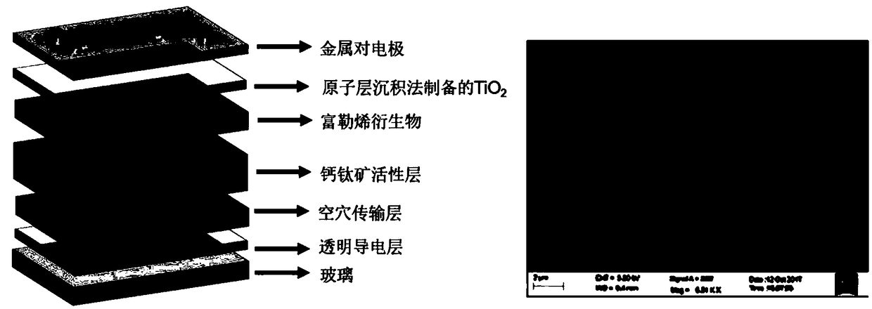 Composite electron transfer layer perovskite solar cell prepared by using atomic layer deposition method and preparation method thereof