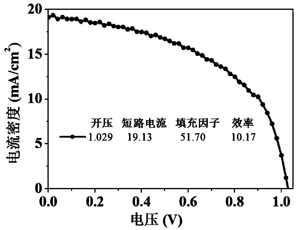 Composite electron transfer layer perovskite solar cell prepared by using atomic layer deposition method and preparation method thereof