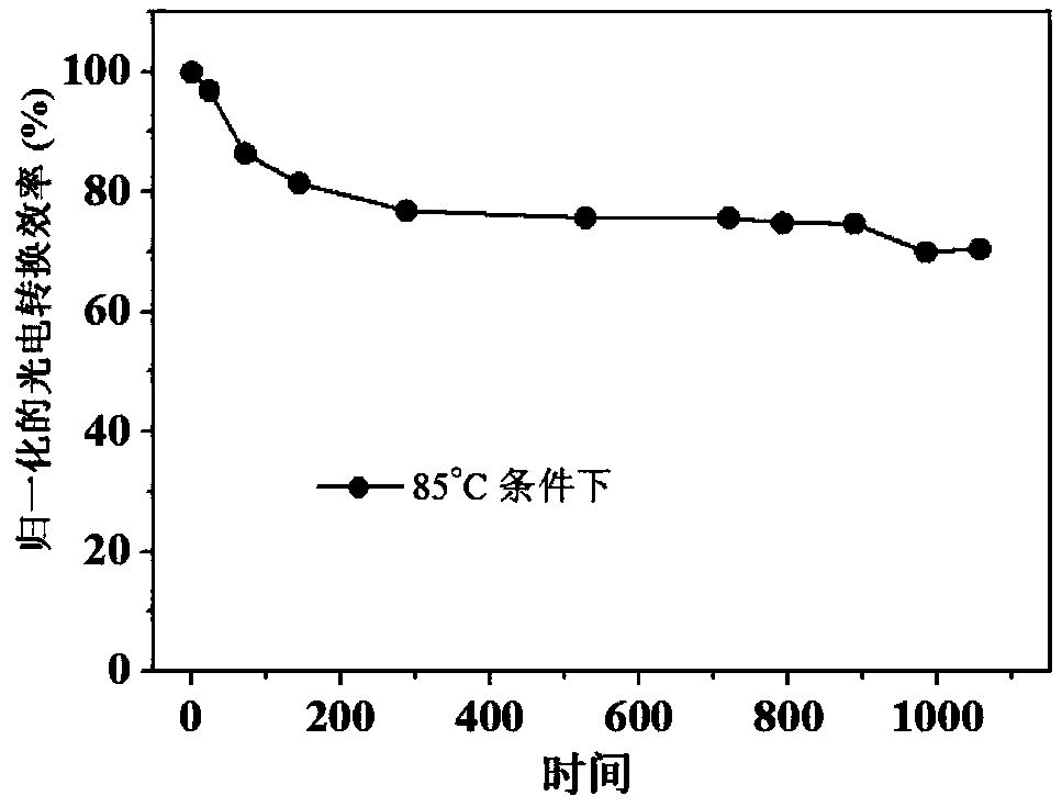 Composite electron transfer layer perovskite solar cell prepared by using atomic layer deposition method and preparation method thereof