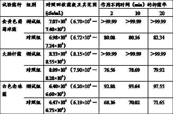 Micro-ecological antibacterial liquid and preparation method thereof