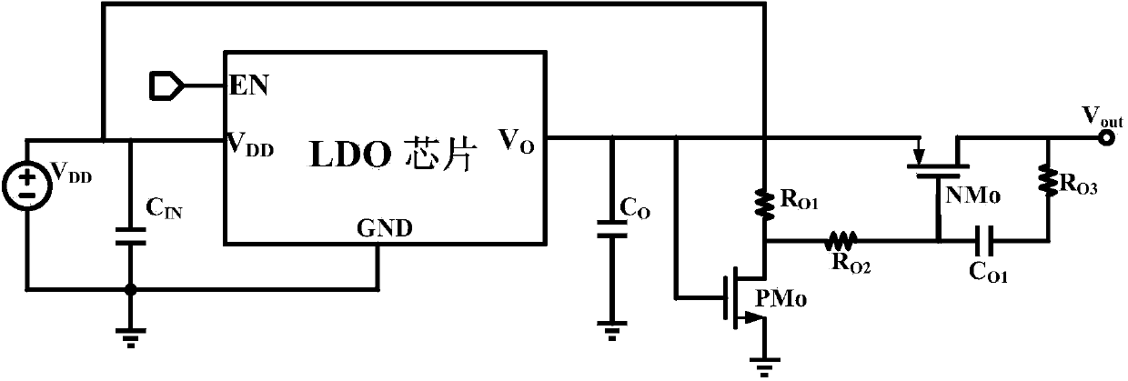 LDO (low dropout regulator) provided with slope starting circuit