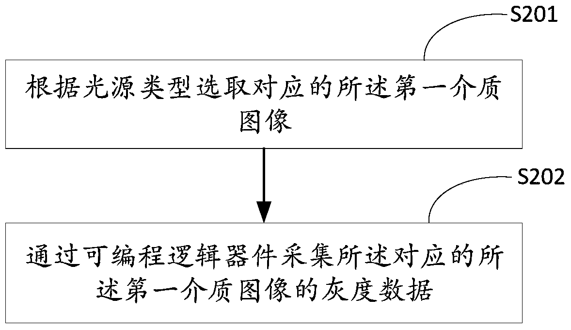 Image correction method and system