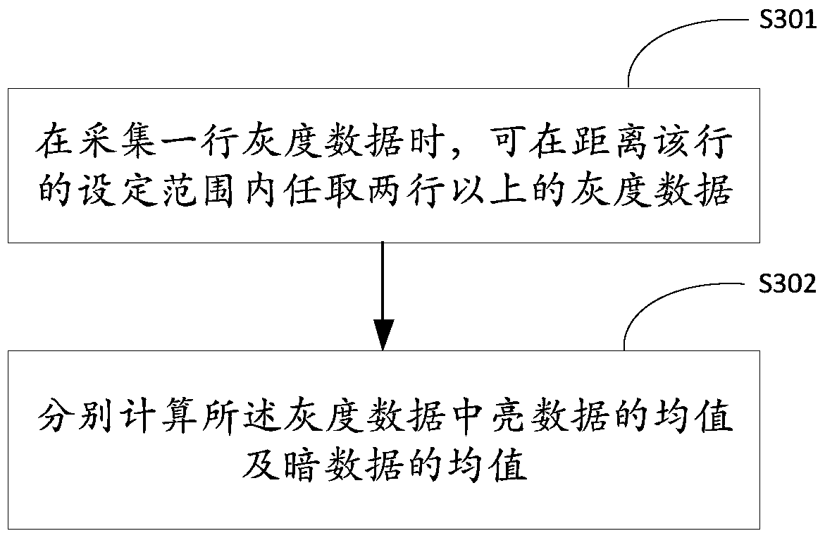 Image correction method and system