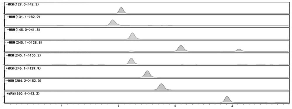 A kit for simultaneously detecting capecitabine and its metabolites in plasma, its detection method and application