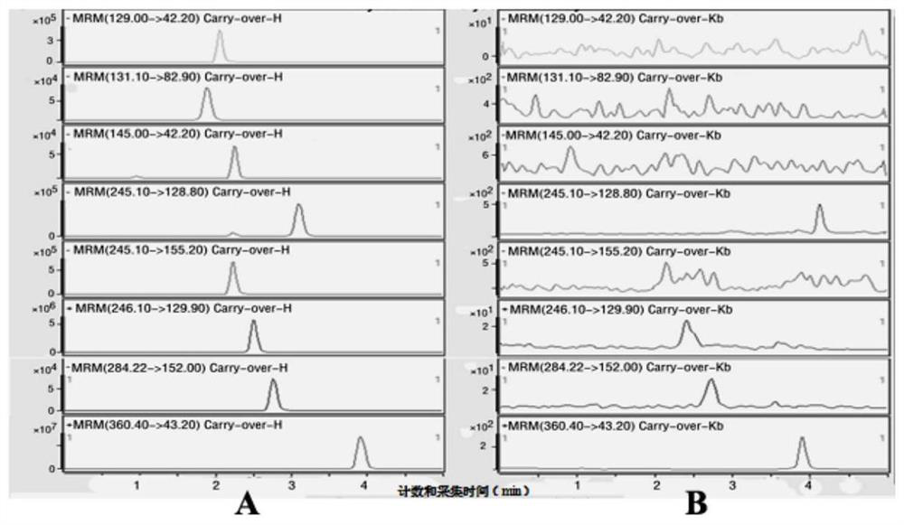 A kit for simultaneously detecting capecitabine and its metabolites in plasma, its detection method and application